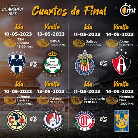 cuartos de final mx 2024|Liga MX: Fechas y horarios de cuartos de final del Clausura 2024.